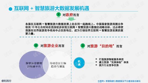 互聯網智慧旅游大數據服務平臺建設綜合解決方案
