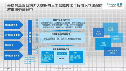 38張圖片帶你看懂2017年中國互聯網物流市場
