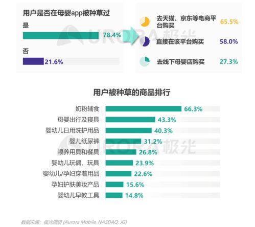 2021年移動互聯網母嬰親子行業洞察 數字化賦能與新消費浪潮