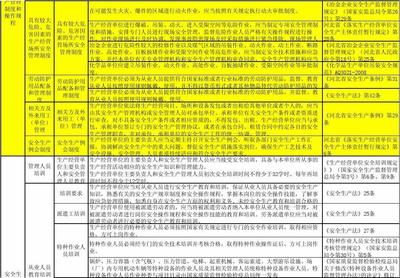 河北省冶金企業(yè)安全生產(chǎn)隱患自查標(biāo)準(zhǔn) 特種作業(yè)人員安全技術(shù)培訓(xùn)要點(diǎn)解析